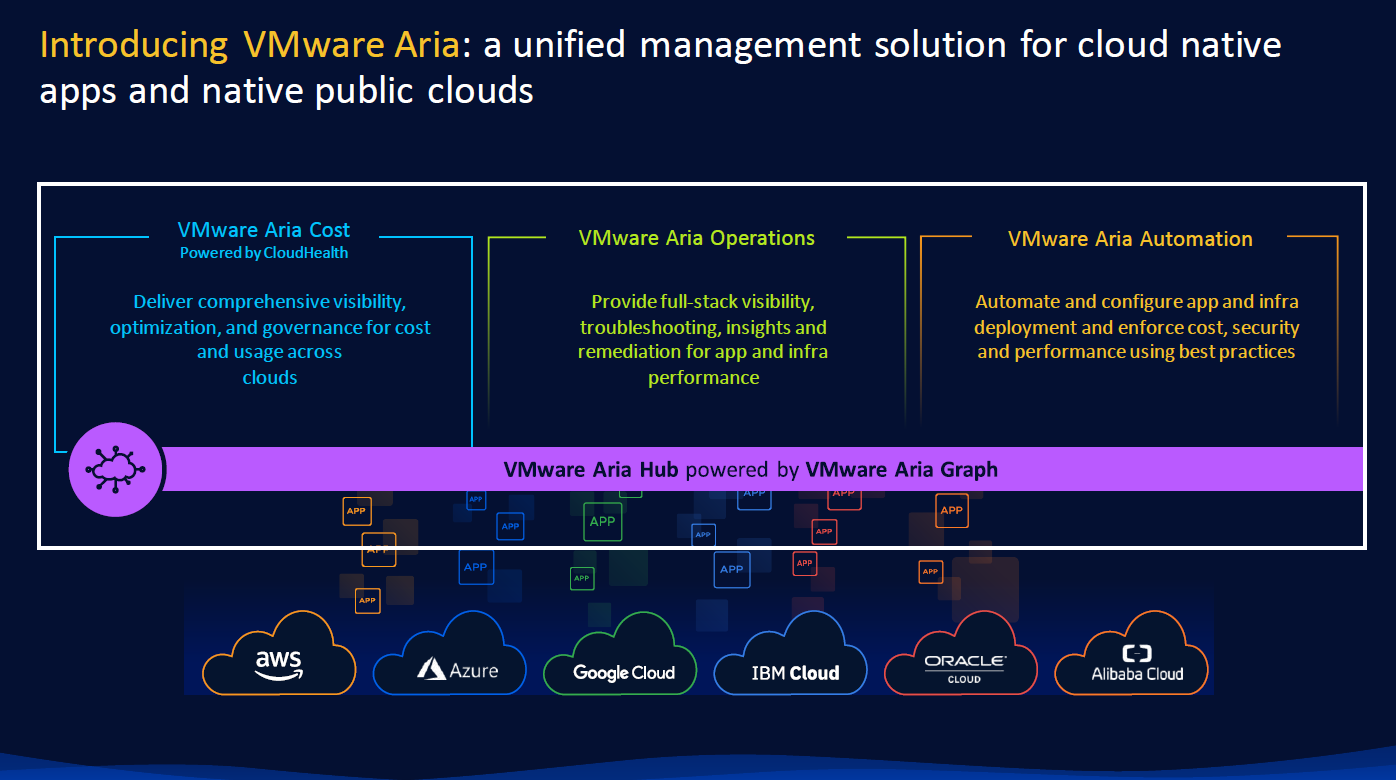 introducing VMware Aria