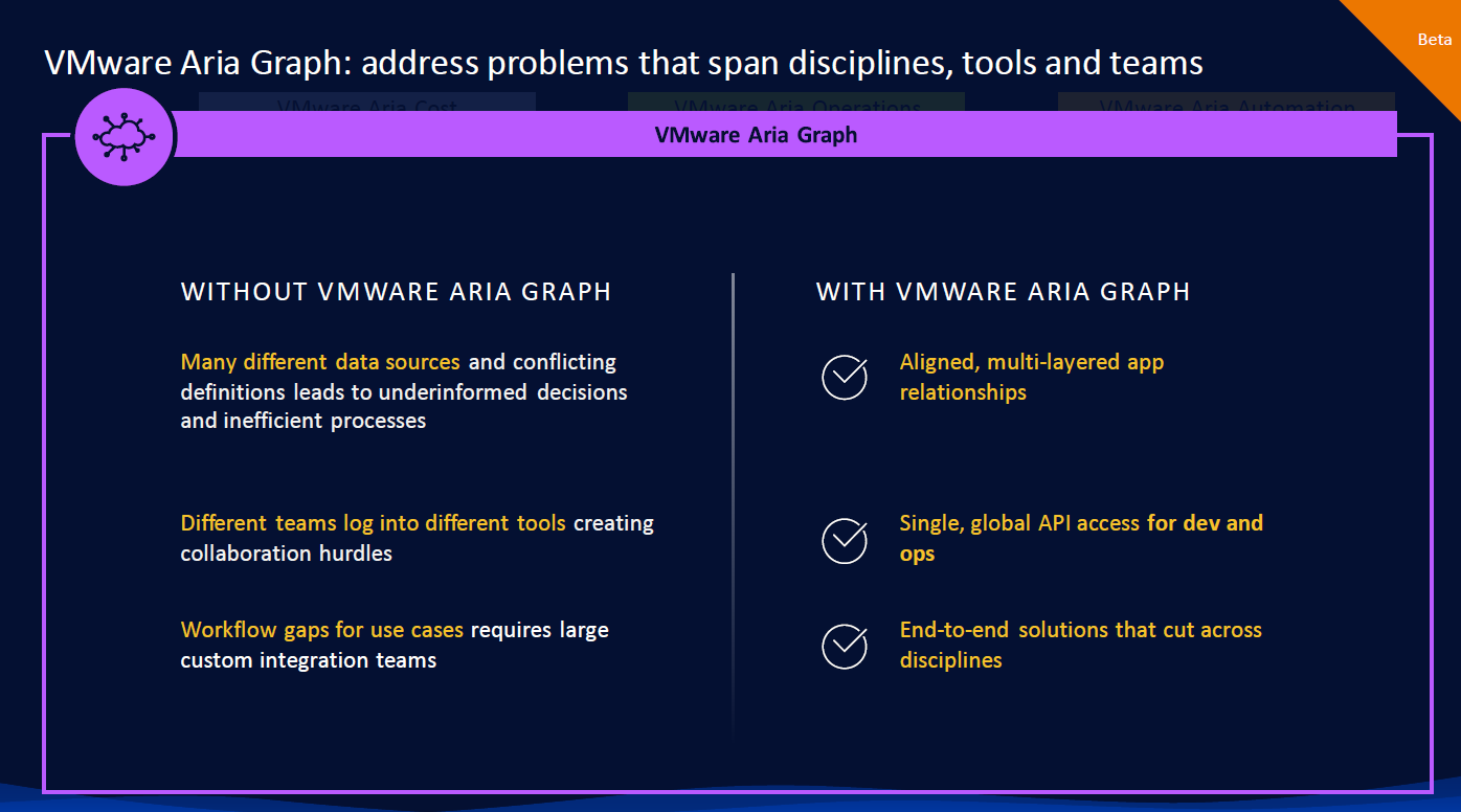 VMware Aria Graph
