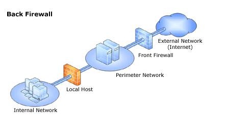 Configuring SSTP VPN connections to Threat Management Gateway 2010 ...
