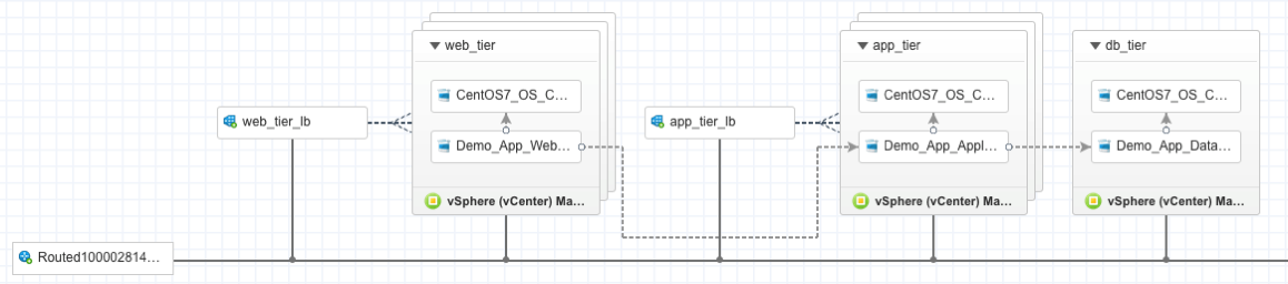 multi node blueprint