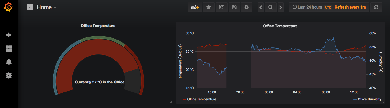 Monitor temperature and humidity with Grafana and Raspberry Pi