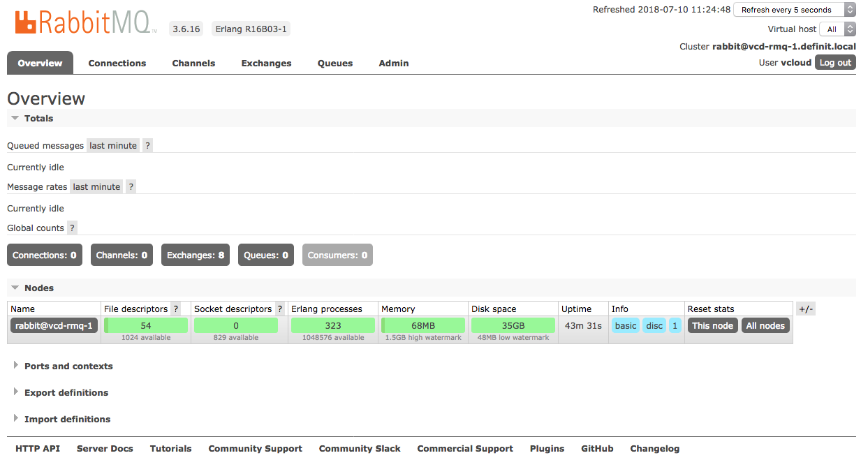 RabbitMQ Admin Interface