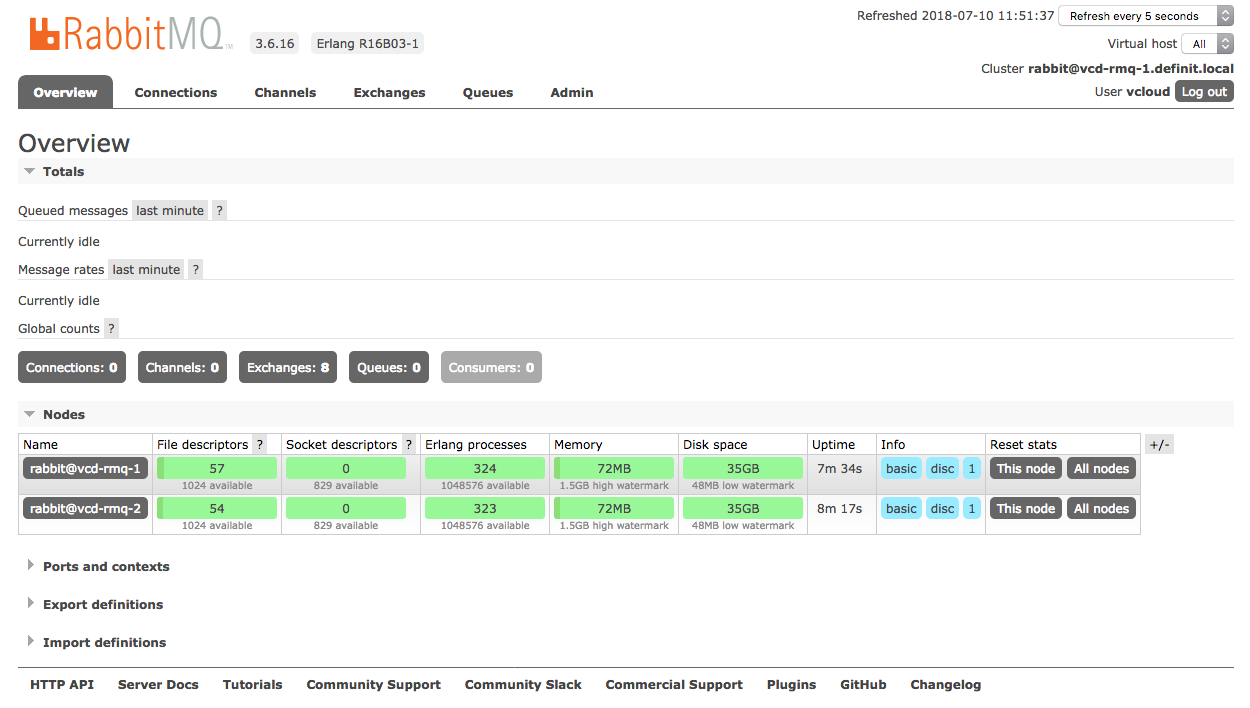 RabbitMQ Cluster Status