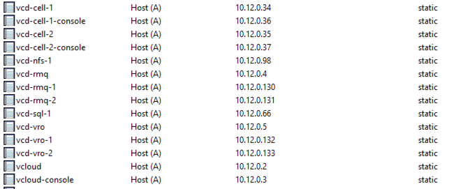 Required DNS Records